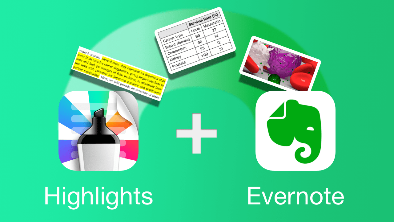 Artwork showing text, tables and images being extracted from the Highlights app icon to the Evernote app icon